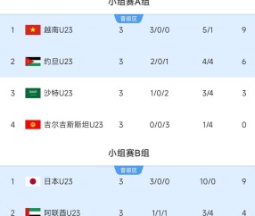 法国杯今晚走向成谜；亚特兰大调整名单；赛场秩序良好；球探报告显示潜力的简单介绍-开云体育